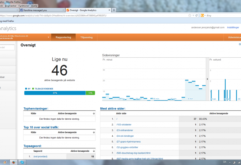 Blacksnow operation x besøgstal